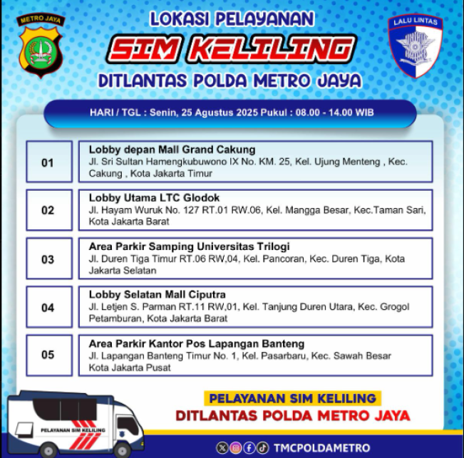 sim keliling